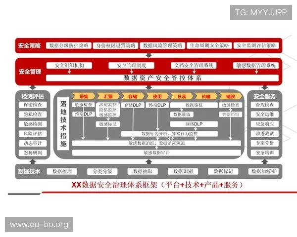欧博官方app安全保障措施介绍,确保您的游戏数据与资金安全无忧 欧博官方app安全保障措施介绍,确保您的游戏数据与资金安全无忧