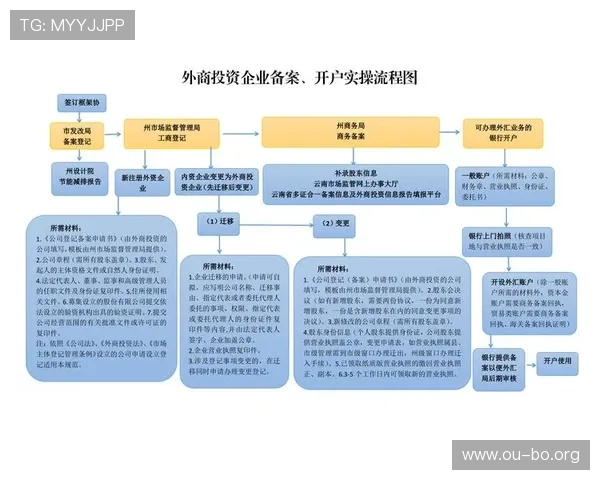 欧博开户流程图完整示意图及操作步骤详解让用户轻松掌握注册技巧 欧博开户流程图完整示意图及操作步骤详解让用户轻松掌握注册技巧