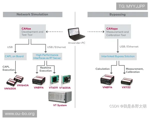 欧博注册平台注册流程中的常见问题及解决方案全攻略