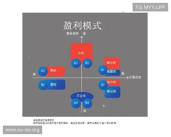 欧博游戏代理在不同地区的盈利模式解析以及提升收益的实用技巧 欧博游戏代理在不同地区的盈利模式解析以及提升收益的实用技巧