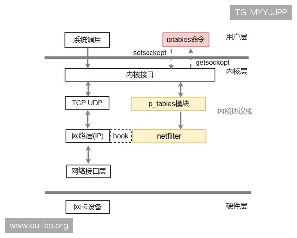 欧博登录遇到问题怎么办？常见故障排查与技术支持全攻略