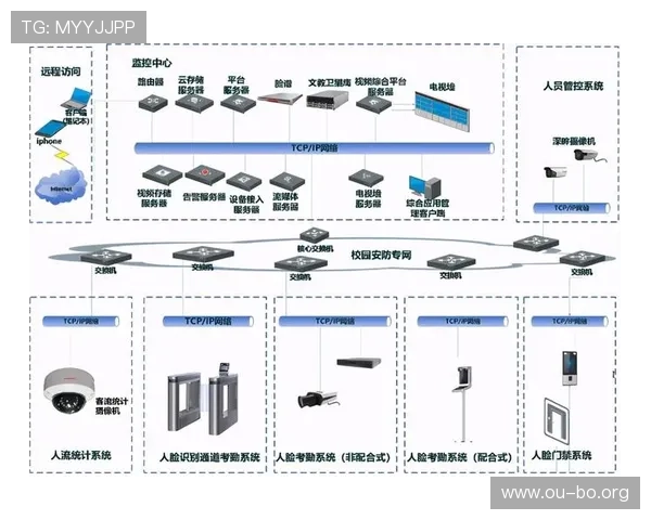 欧博管理网入口登录流程详解确保游戏企业顺利进入平台进行日常管理与数据监控