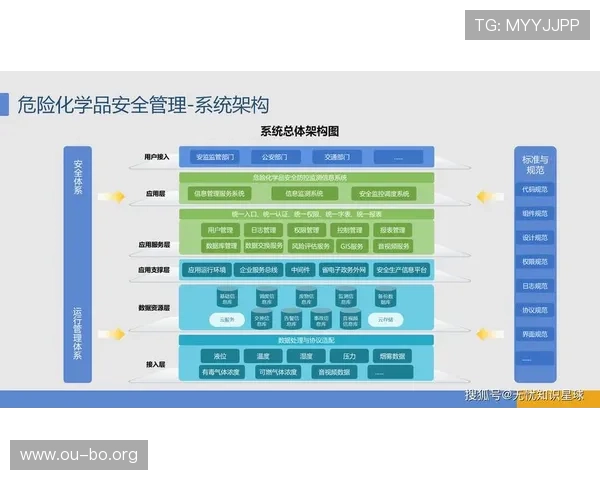 欧博管理网平台官网首页安全保障措施，确保用户数据安全与平台稳定运行