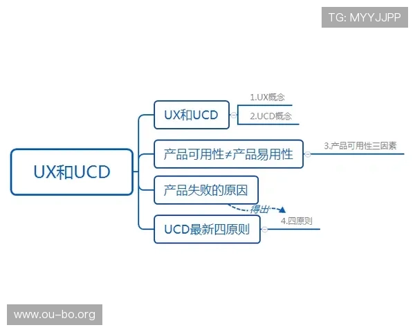 提升欧博abg游戏体验的实用技巧与常用操作流程详尽解读 提升欧博abg游戏体验的实用技巧与常用操作流程详尽解读